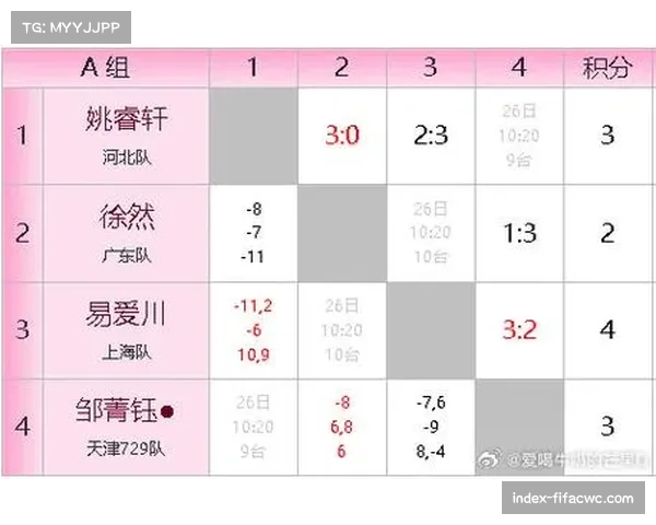 青年组团体赛出场顺序调整 第一单打须由20岁以下选手担任